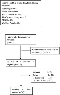 Risk Factors for Acute Kidney Injury in Adult Patients With COVID-19: A Systematic Review and Meta-Analysis